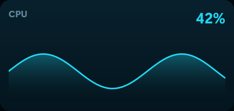 The CPU graph widget