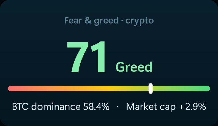 The Fear & greed widget