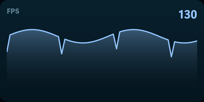 The FPS widget