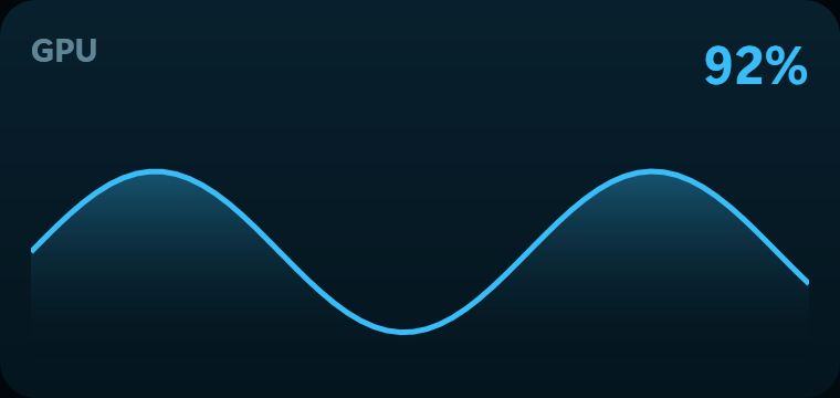 The GPU graph widget