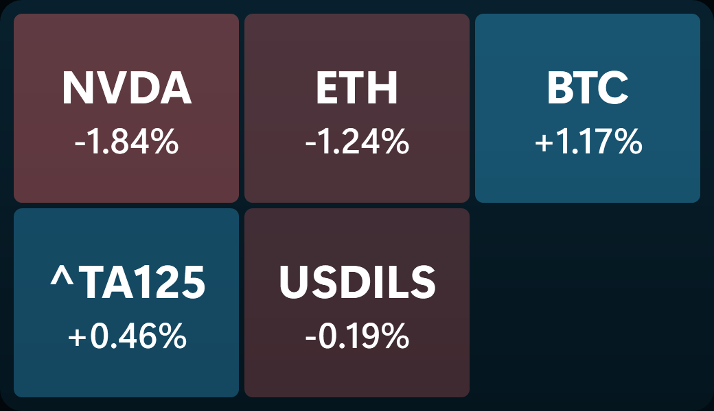 The Heat map widget