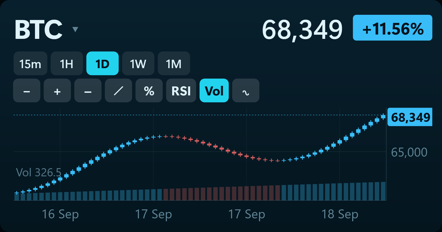 The Chart widget