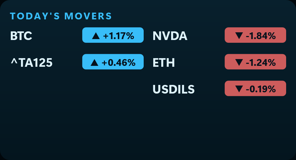 The Today's movers widget