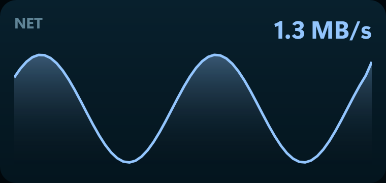 The Network graph widget