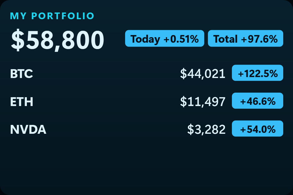 The My portfolio widget