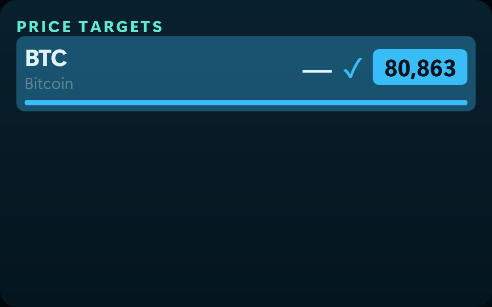 The Price targets widget