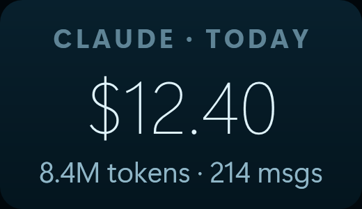 The Today's cost widget
