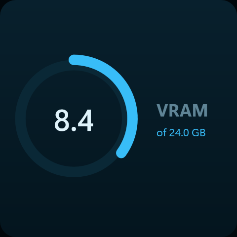 The Graphics memory widget