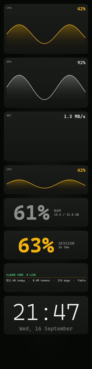 The dashboard on a monitor turned on its pivot