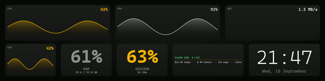 The Mission Control skin: an operations wall of graphs